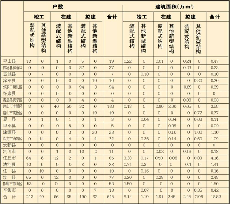 河北省裝配式建筑 取得積極進(jìn)展